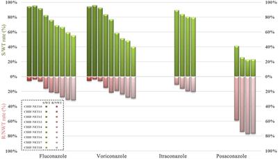 Continual Decline in Azole Susceptibility Rates in Candida tropicalis Over a 9-Year Period in China